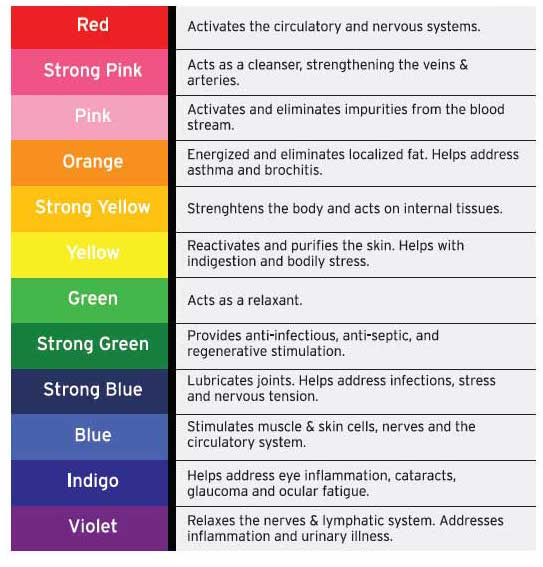 Chromotherapy